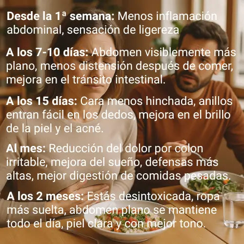 Turmeric Curcumin 95™ + Envío GRATIS